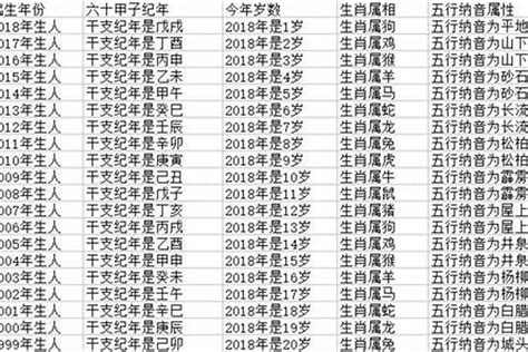 1997年属|1997出生属什么生肖查询，1997多大年龄，1997今年几岁